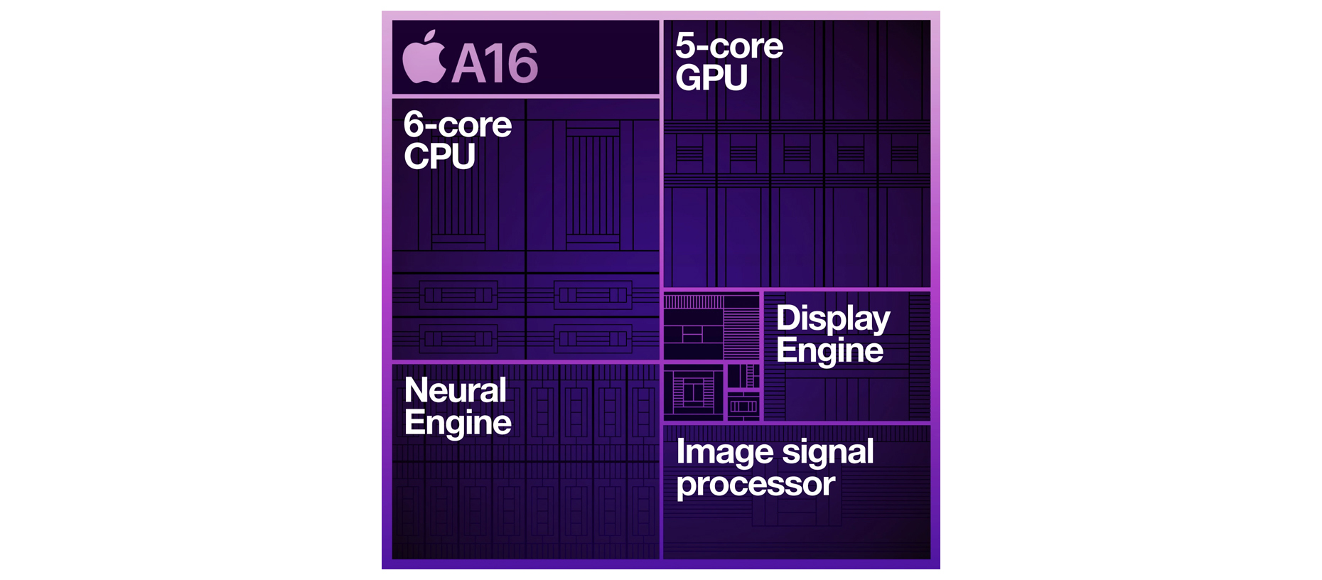 iPhone 15 - A16 Bionic_1